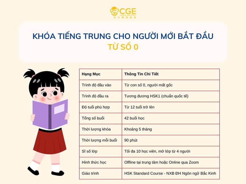 Tiếng Trung cơ bản 1 — Nhập môn từ số 0